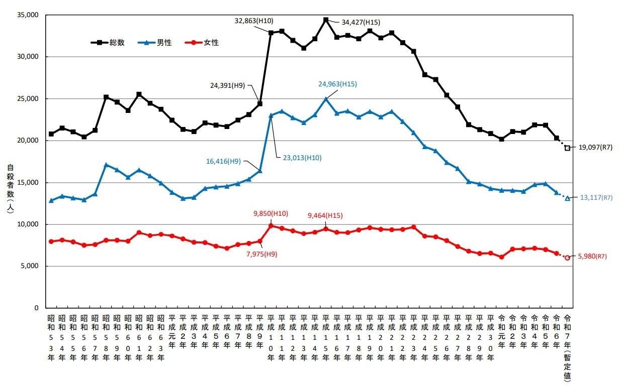 Chart compressed